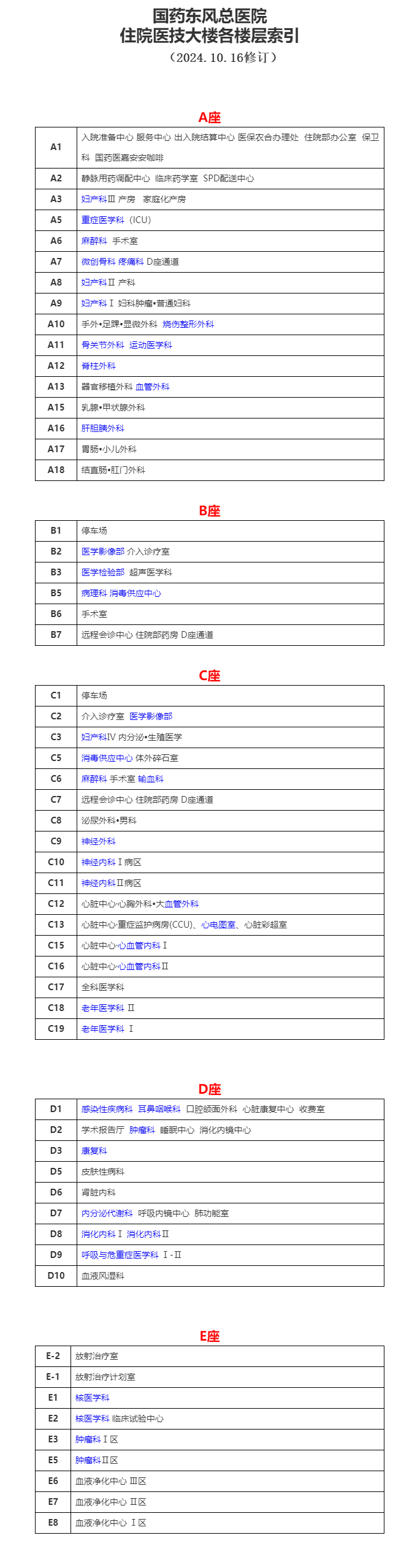 住院部樓層分布