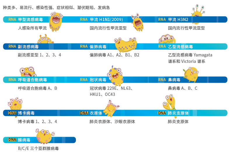 日程表

描述已自動生成